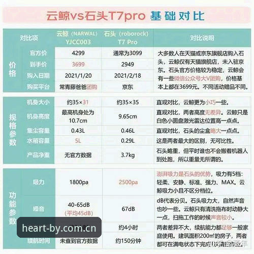 by体育官方更新 vs 旧版对比：哪个更适合新手小白？从安装到体验全面解析
