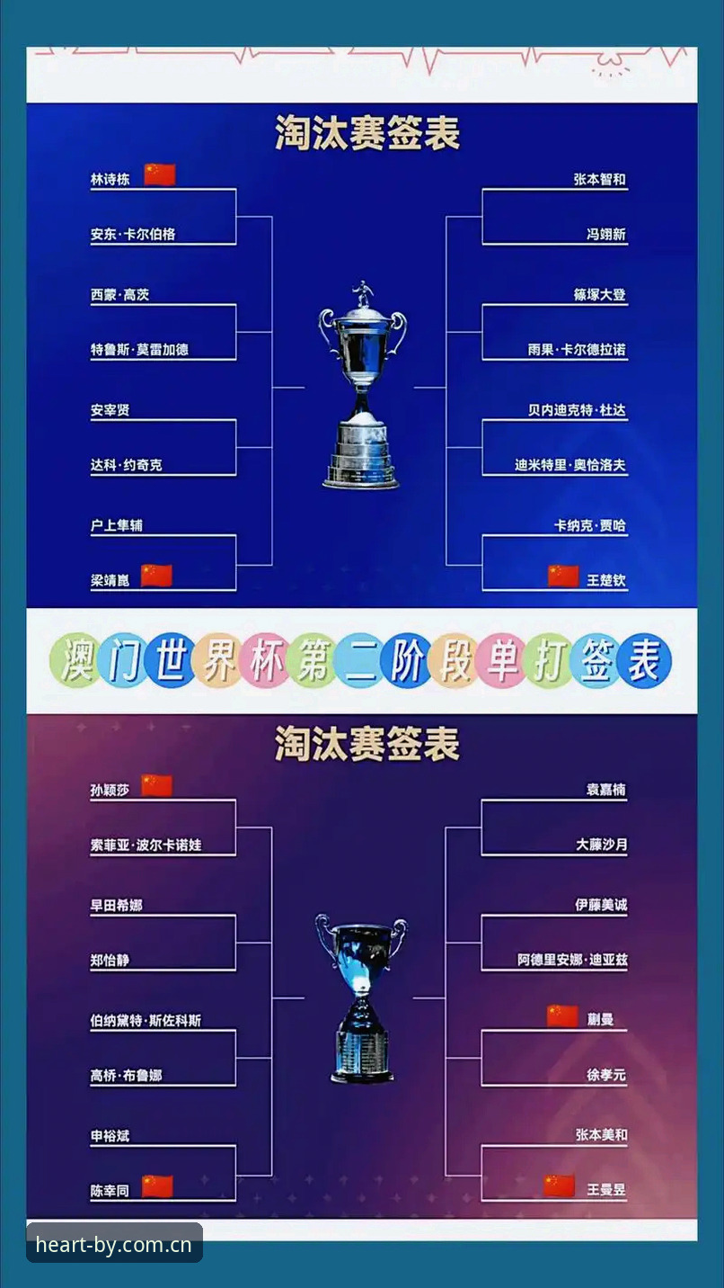U17世界杯抽签结果揭晓：3个关键看点助你通过by体育平台掌握国足命运
